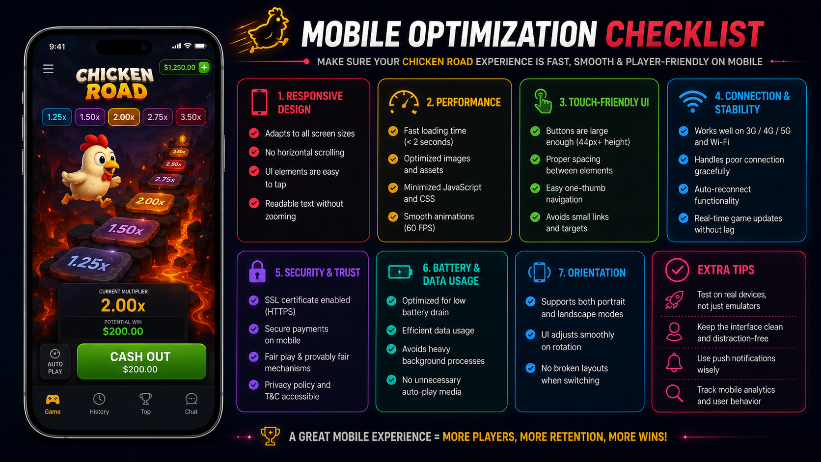 Infografik-Checkliste mit USA zur Ladezeit, Tippflächengröße, Ausrichtungshandhabung, Stabilität und Kontosynchronisation für mobiles Chicken Road Spiel
